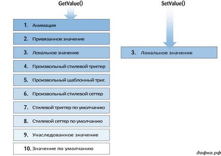 Arhivă blog - Proprietăți dependente