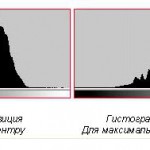 Блог фотографа, порівнюємо raw-конвертери