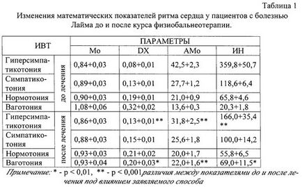 Lyme-kór vagy Lyme borreliosis, mi ez, a tünetek után kullancscsípés