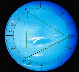Trigonul mare (trin) în horoscop