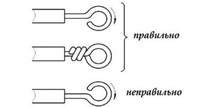 Болтове з'єднання проводів огляд і покрокова інструкція