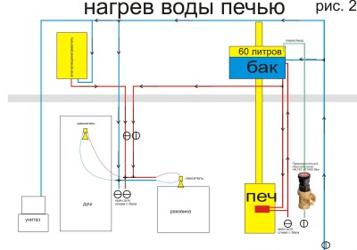 Ще ми е изобретил система за отопление на вода