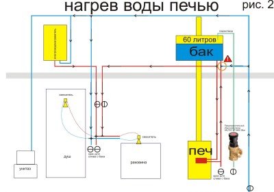 Ще ми е изобретил система за отопление на вода