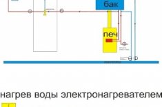 Чи буде працювати придумана мною система нагрівання води