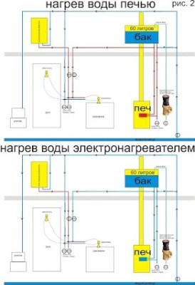 Ще ми е изобретил система за отопление на вода