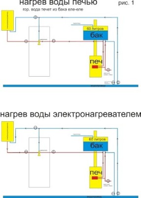 Ще ми е изобретил система за отопление на вода