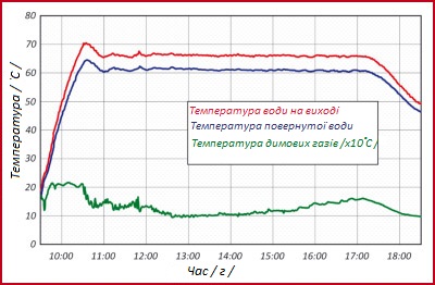 Часті сервісні питання - твердопаливні котли defro