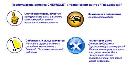 Chevrolet lanos - experiență de operare