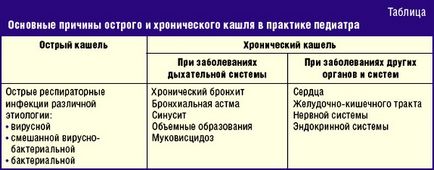 Що робити, якщо у дитини гавкаючий кашель, причини та способи лікування