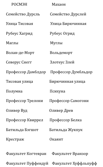 Що не так з критикою перекладу Гаррі Поттера від Марії Співак