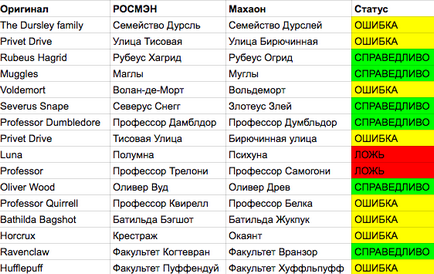 Що не так з критикою перекладу Гаррі Поттера від Марії Співак