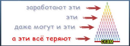 Що таке скам і як його подолати без втрат