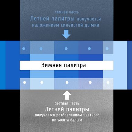 Цветотип зовнішності чи можна поміняти свій цветотип, цветотип зовнішності - весна, літо, осінь, зима