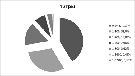 Діагностика лямбліозу імуноферментним методом у дітей у віці від 1 року до 15 років по КБР -