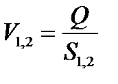 Diagrama ecuației Bernoulli