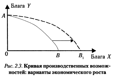 Ефективність використання ресурсів і проблема економічного вибору - економічна теорія (2012)