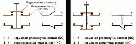 Comutator electromagnetic