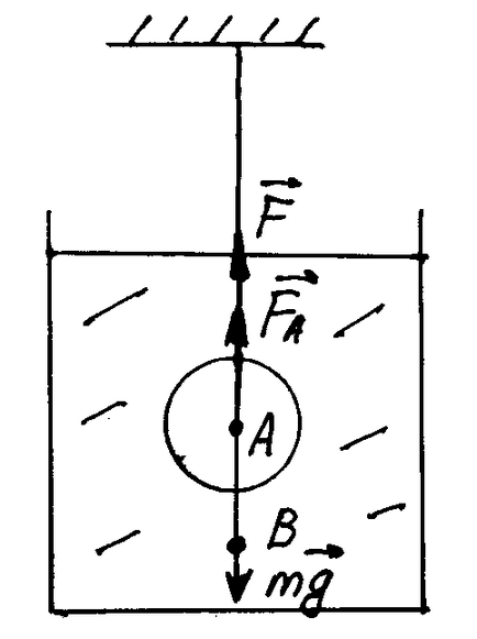 Fizica №866