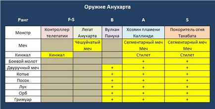 ФОЕТ темряви - 2 - Данжі і локації - гайди - орден світла