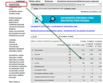 Unde și cum să cumpărați un site web sau cum să investiți în site-uri gata făcute - unde să investiți bani