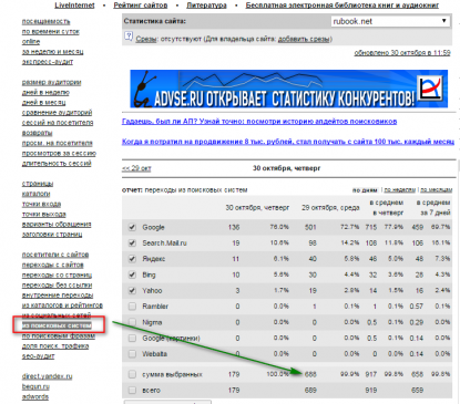 Unde și cum să cumpărați un site web sau cum să investiți în site-uri gata făcute - unde să investiți bani