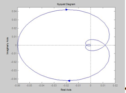 Unde complotăm caracteristicile logaritmice ale unui sistem deschis, folosind matlab