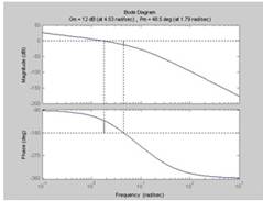 Unde complotăm caracteristicile logaritmice ale unui sistem deschis, folosind matlab