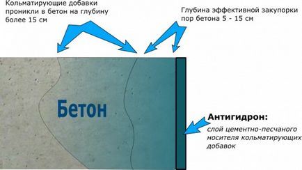 гідроізоляція фундаменту