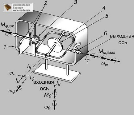 Gyroscope - enciclopedia colierului - enciclopedie & amp; dicționare