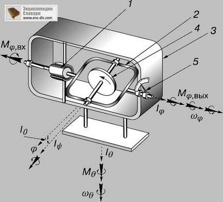 Gyroscope - enciclopedia colierului - enciclopedie & amp; dicționare