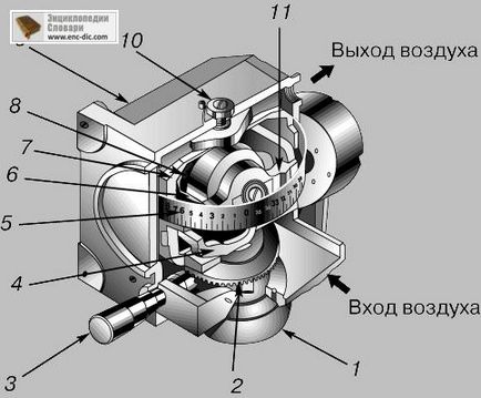 Gyroscope - enciclopedia colierului - enciclopedie & amp; dicționare