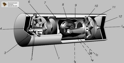 Gyroscope - enciclopedia colierului - enciclopedie & amp; dicționare