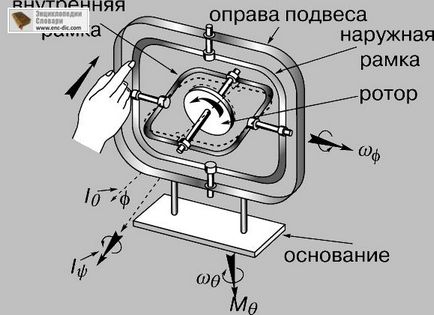 Гіроскоп - Енциклопедія Кольєра - енциклопедії & amp; словники