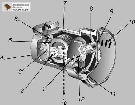 Gyroscope - enciclopedia colierului - enciclopedie & amp; dicționare