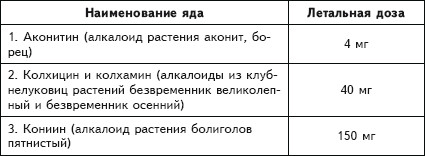 Глава 8 семікарбазід-кадмієві терапія раку