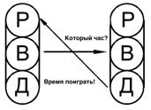 Глава 9 - транзакції