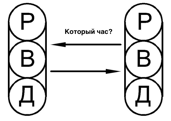 Глава 9 - транзакції