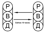 Глава 9 - транзакції