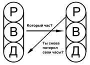 Глава 9 - транзакції