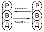 Глава 9 - транзакції