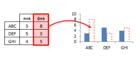 Excel hotkeys