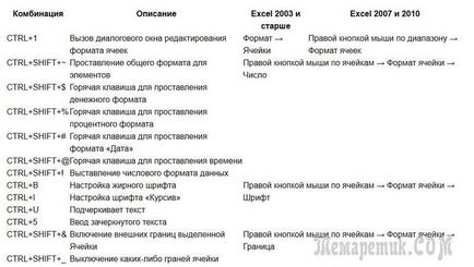 Excel hotkeys