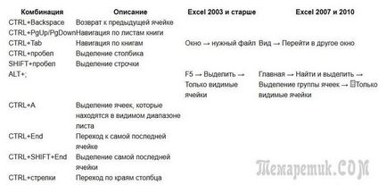 Excel hotkeys