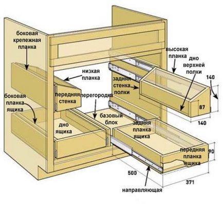 Ötletek otthon masteravydvizhnye fiókok a mosogató alá, DIY ötletek