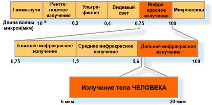 Інфрачервоні обігрівачі плюси і мінуси у виборі