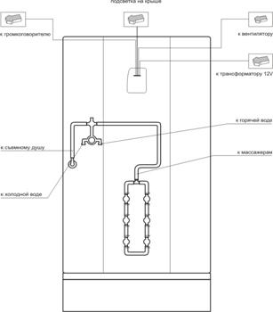 Instrucțiuni pentru montarea și funcționarea cabinelor de duș timo t-1150 și t-1170, platforma de conținut