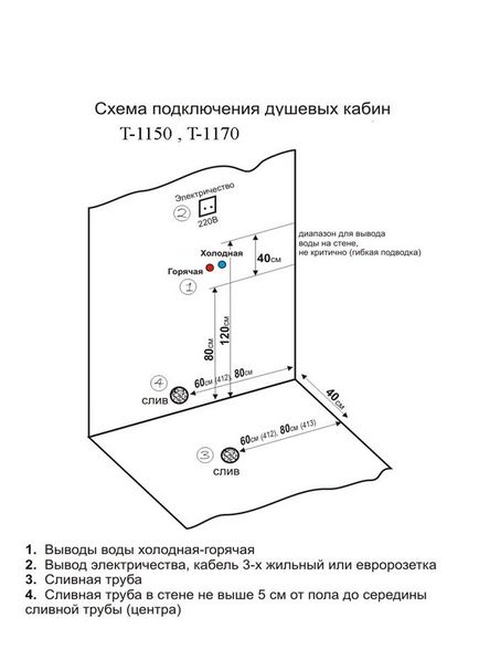 Instrucțiuni pentru montarea și funcționarea cabinelor de duș timo t-1150 și t-1170, platforma de conținut