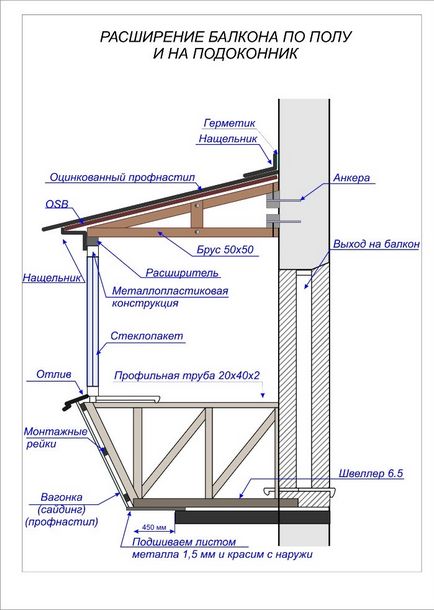 Цікаві ідеї для обробки балкона, як організувати зону відпочинку на балконі, збільшення площі на