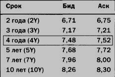 Utilizarea swap-urilor de dobândă valutară