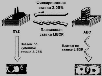 Utilizarea swap-urilor de dobândă valutară